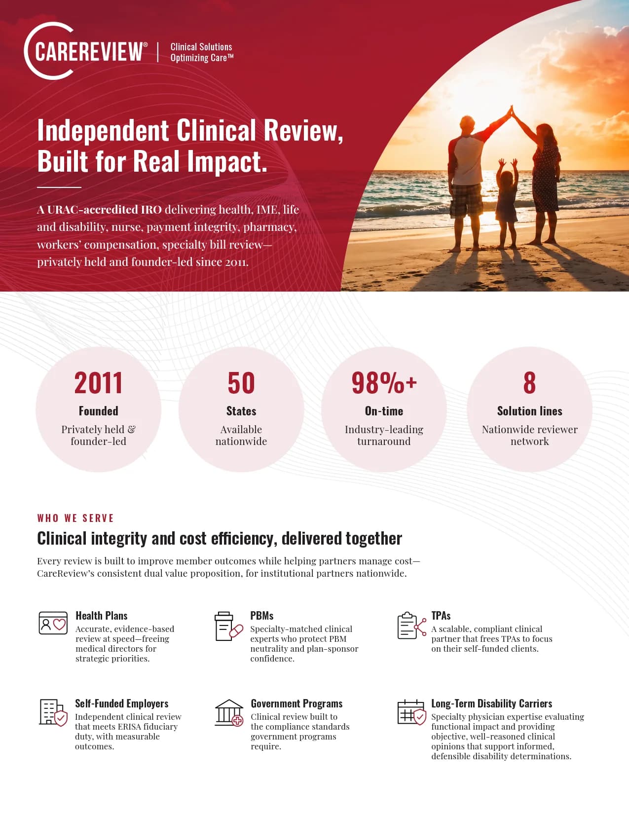 CareReview at a glance, page 1. Independent Clinical Review, Built for Real Impact: a URAC-accredited IRO delivering health, IME, life and disability, nurse, payment integrity, pharmacy, workers' compensation and specialty bill review, privately held and founder-led since 2011. Key figures: founded 2011, privately held and founder-led; available in all 50 states; 98%+ on-time, industry-leading turnaround; 8 solution lines with a nationwide reviewer network. Who we serve — clinical integrity and cost efficiency, delivered together: health plans, PBMs, TPAs, self-funded employers, government programs and long-term disability carriers.
