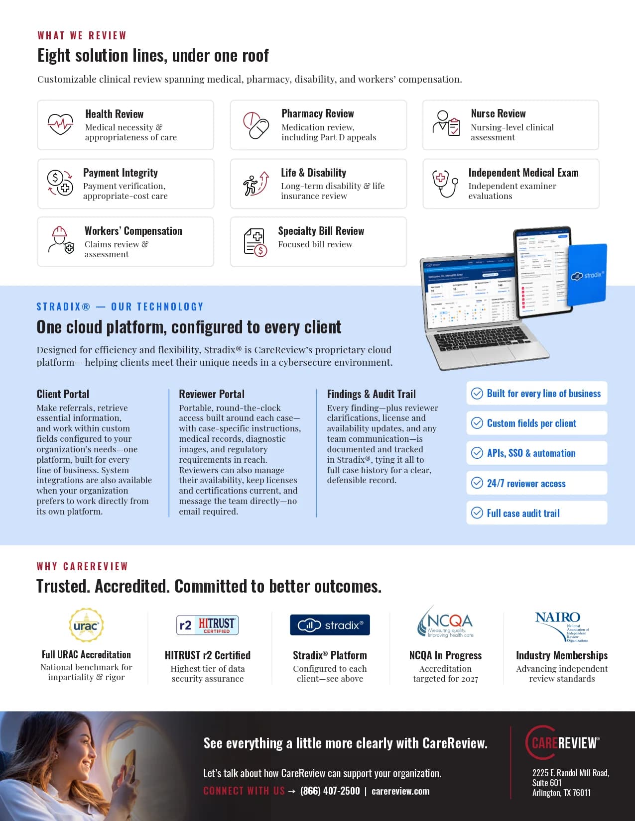 CareReview at a glance, page 2. What we review — eight solution lines under one roof: health review, pharmacy review, nurse review, payment integrity, life and disability, independent medical exam, workers' compensation and specialty bill review. Stradix, CareReview's proprietary cloud platform, configured to every client: a client portal, a reviewer portal, and a full findings and audit trail, with custom fields per client, APIs, SSO and automation, and 24/7 reviewer access. Why CareReview: full URAC accreditation, HITRUST r2 certified, the Stradix platform, NCQA accreditation in progress and targeted for 2027, and NAIRO industry membership. Contact: (866) 407-2500, carereview.com, 2225 E. Randol Mill Road, Suite 601, Arlington, TX 76011.